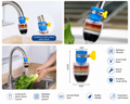 Multilayer Faucet Water Filter – Universal Tap Filter with Mineral Filtration